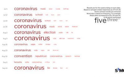 Coronavirus surges back into the campaign with Woodward revelations (CNN)